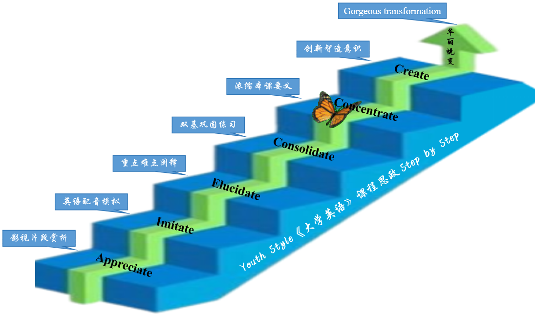 Youth Style 六 ate 步步高 step by step.png