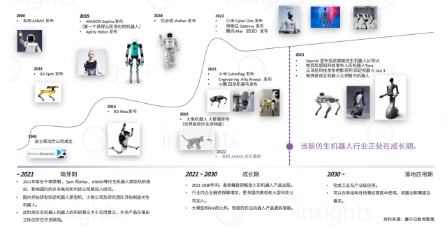 21世紀仿生機器人發展史.jpg