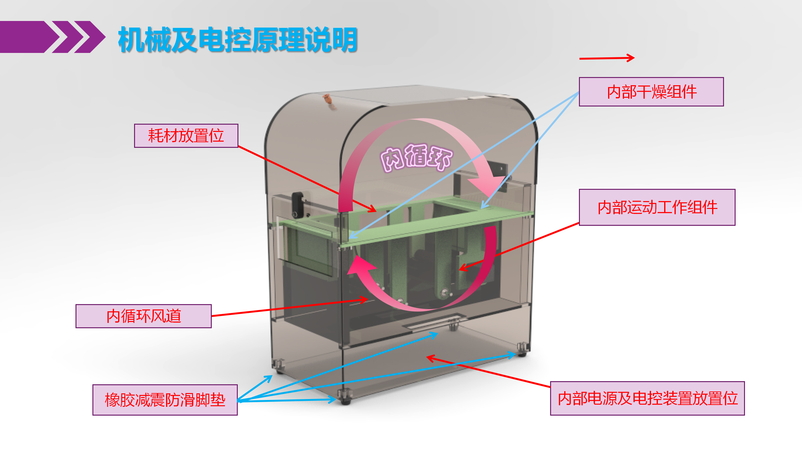 應(yīng)用型人才項目_11.png