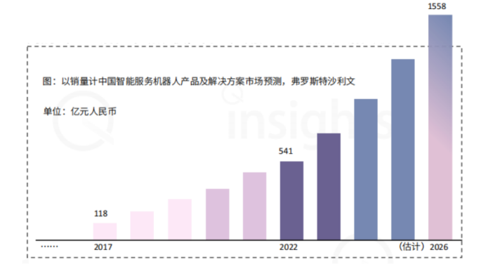 仿生機器人市場規模發展圖.jpg