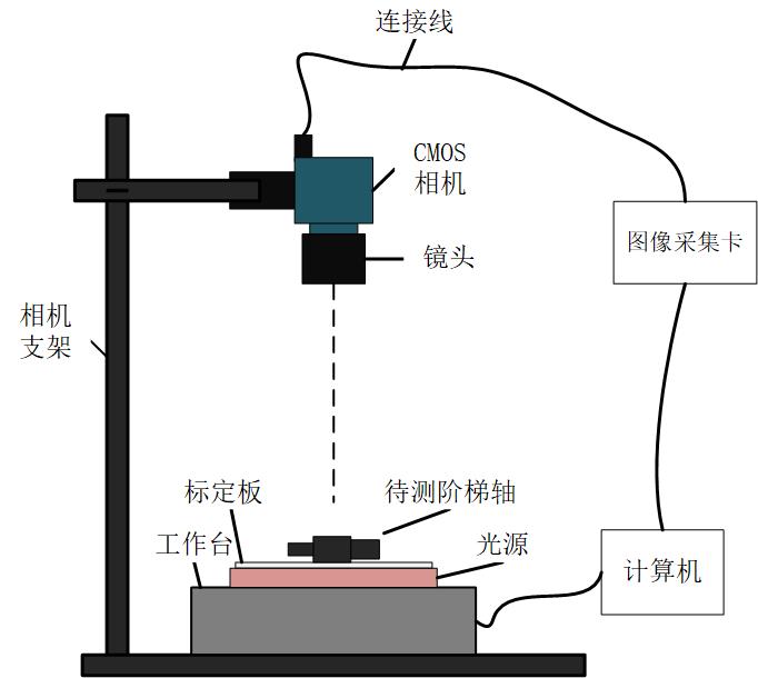 視覺檢測平臺.jpg