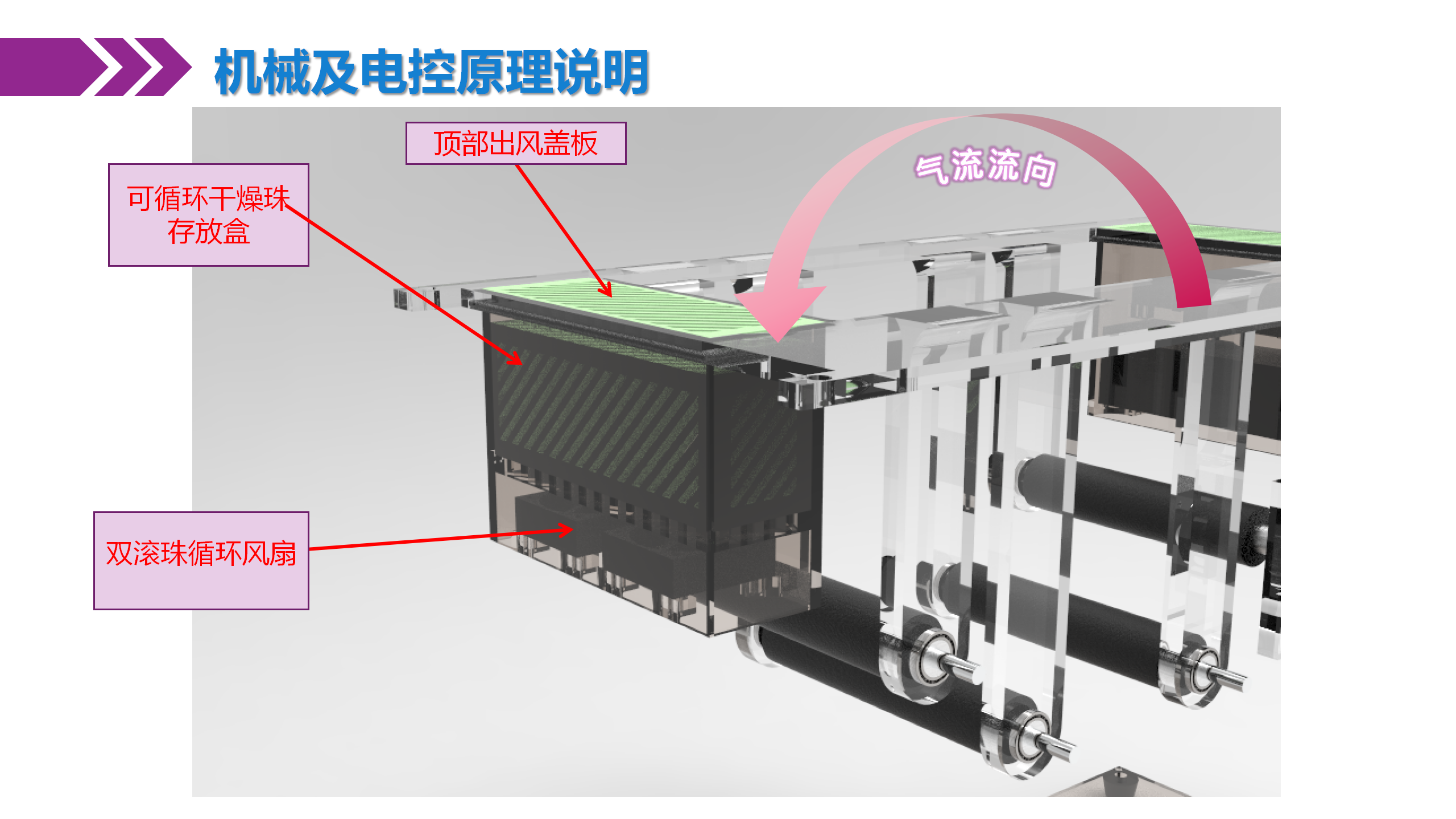 應(yīng)用型人才項目_14.png