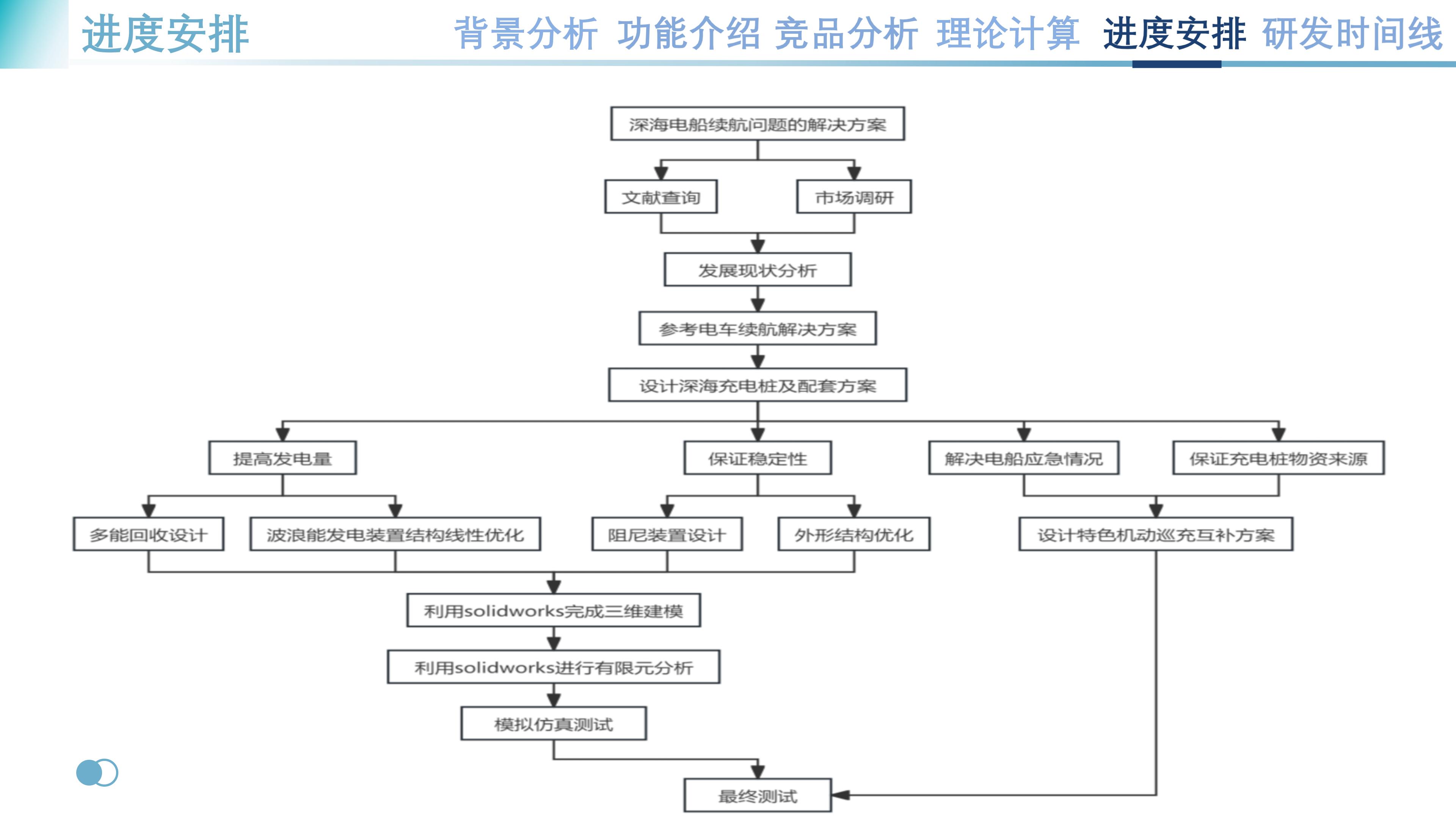 PPT&ldquo;海擎驭能&rdquo;一款基于可再生能源系统的深海充电装置_18.jpg