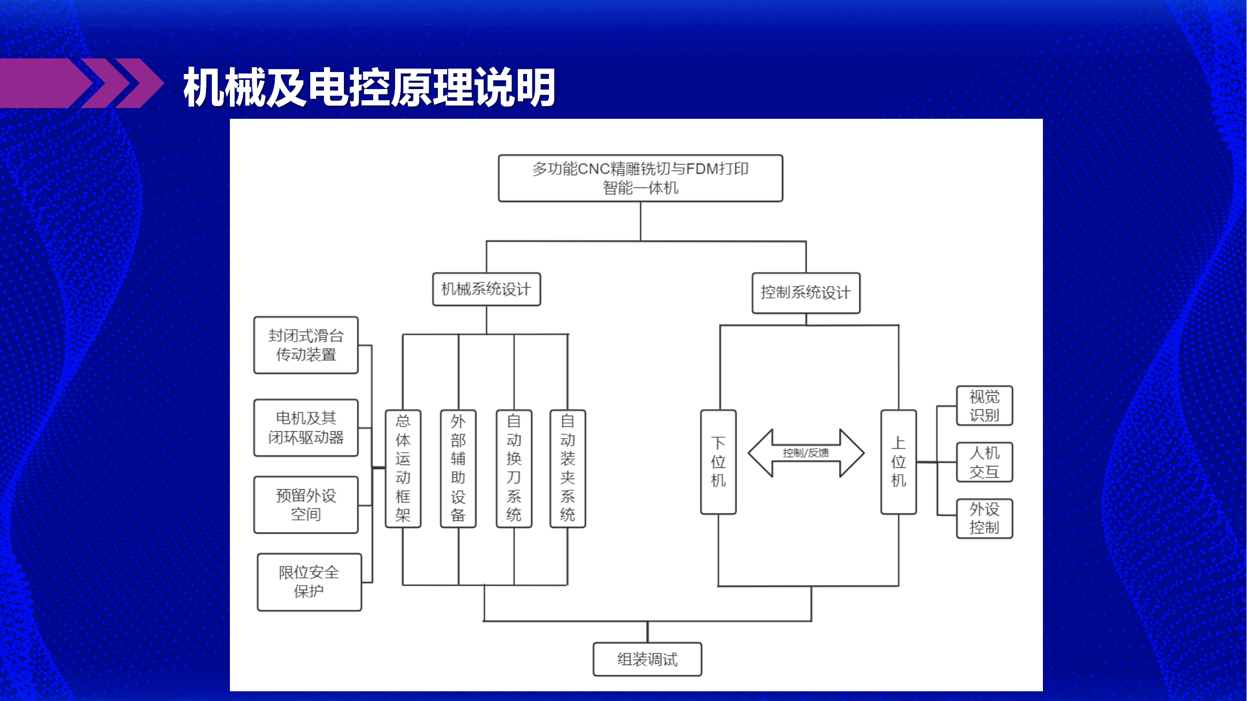 应用型人才项目_07.png