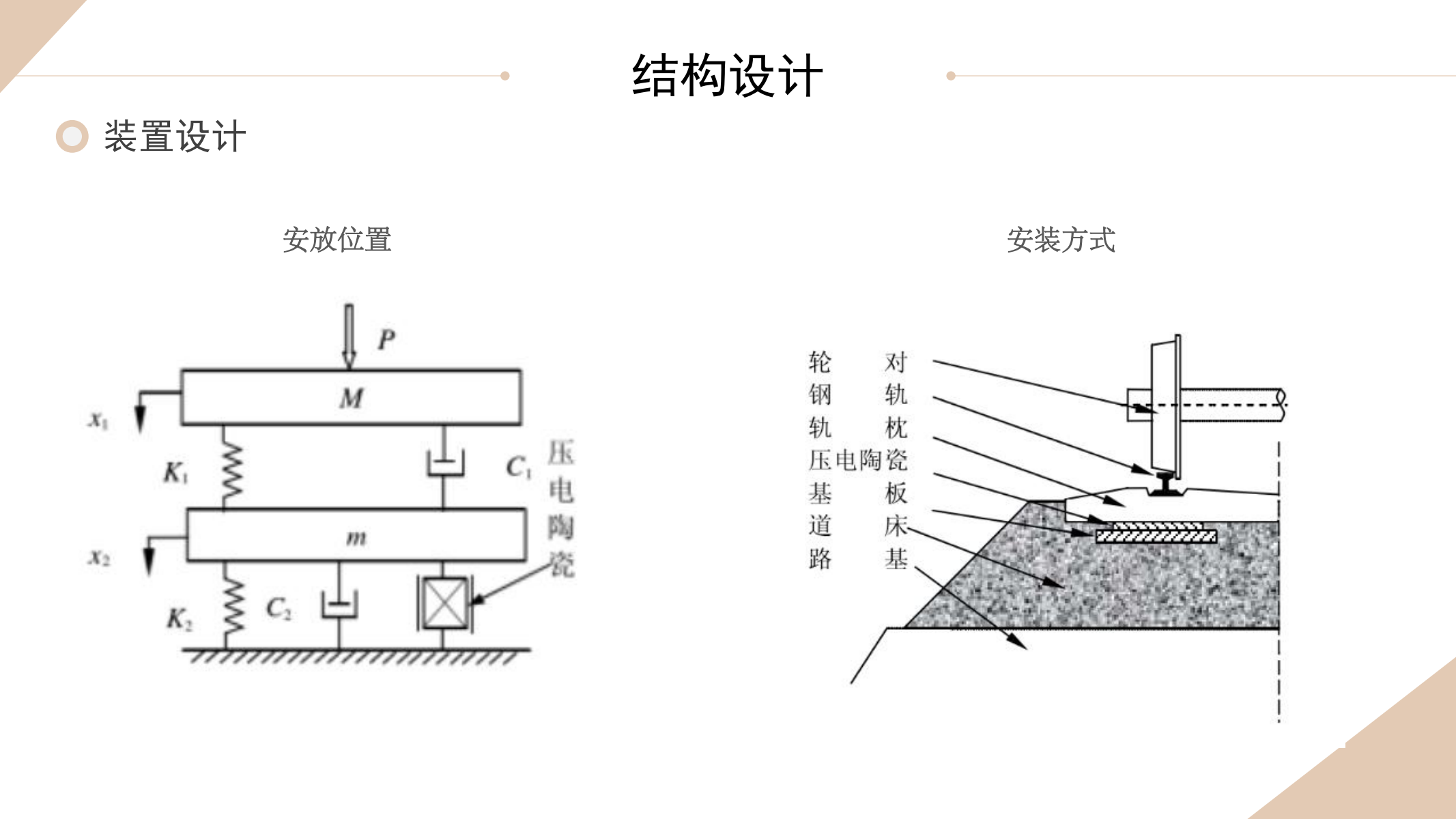 面向列车轨道的减振发电系统PPT_07.png