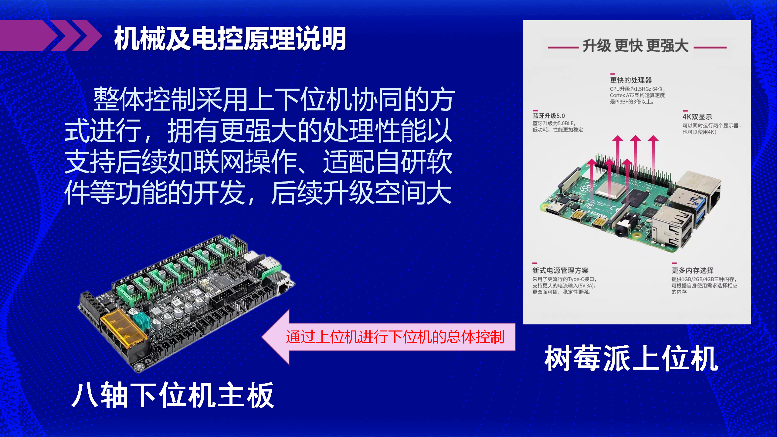 应用型人才项目_08.png