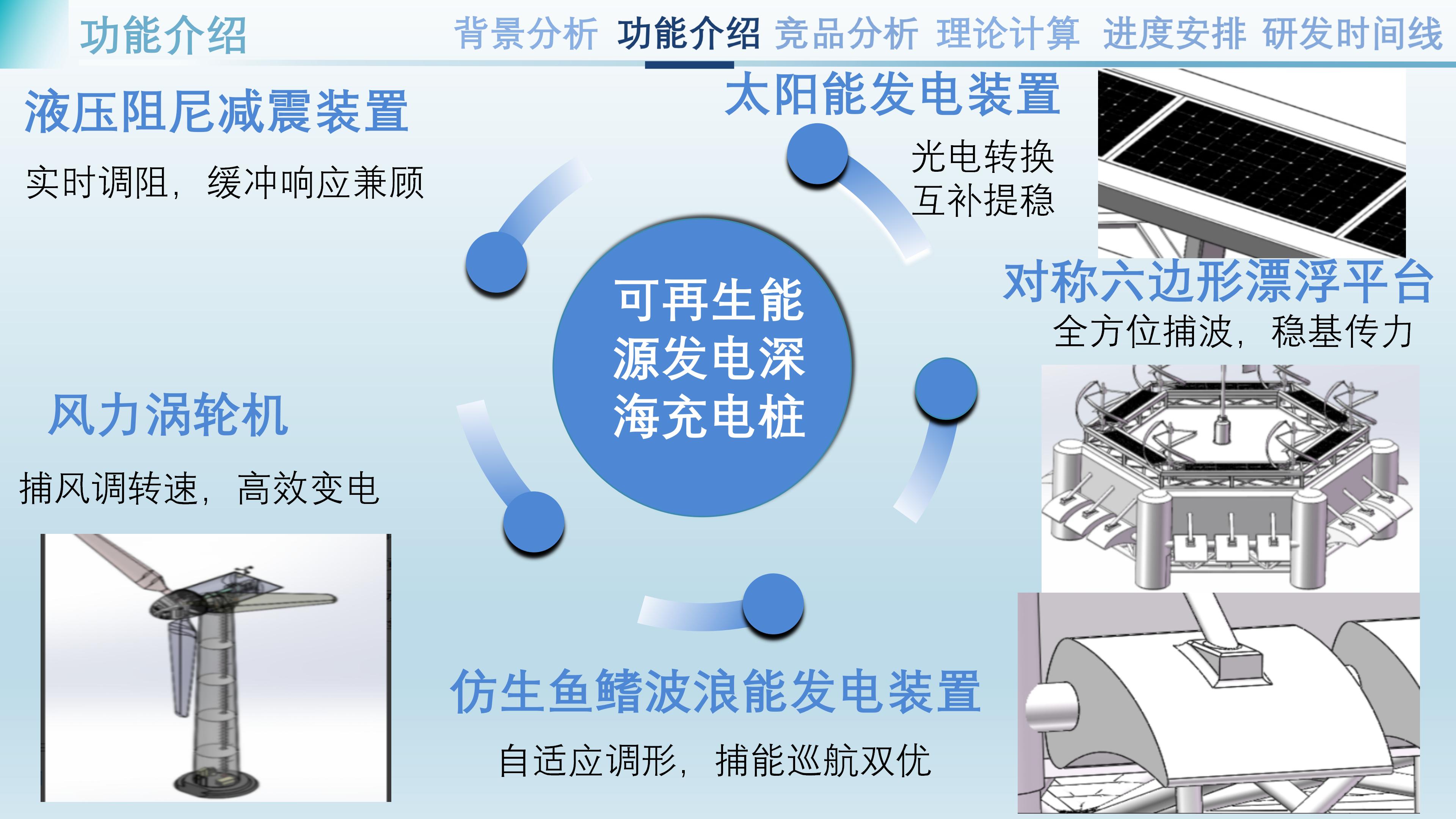 PPT&ldquo;海擎驭能&rdquo;一款基于可再生能源系统的深海充电装置_09.jpg