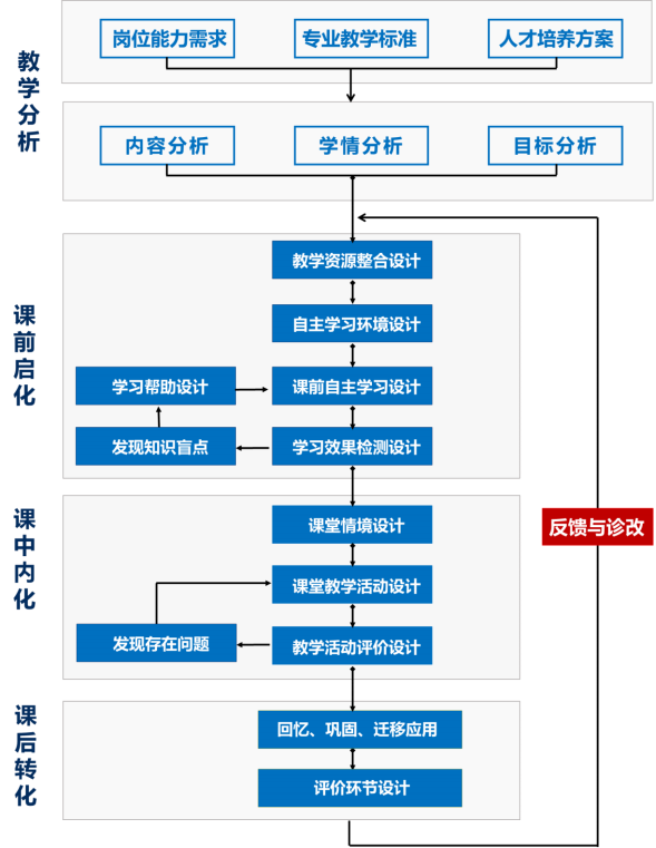 教育心理学课程设计思路.png