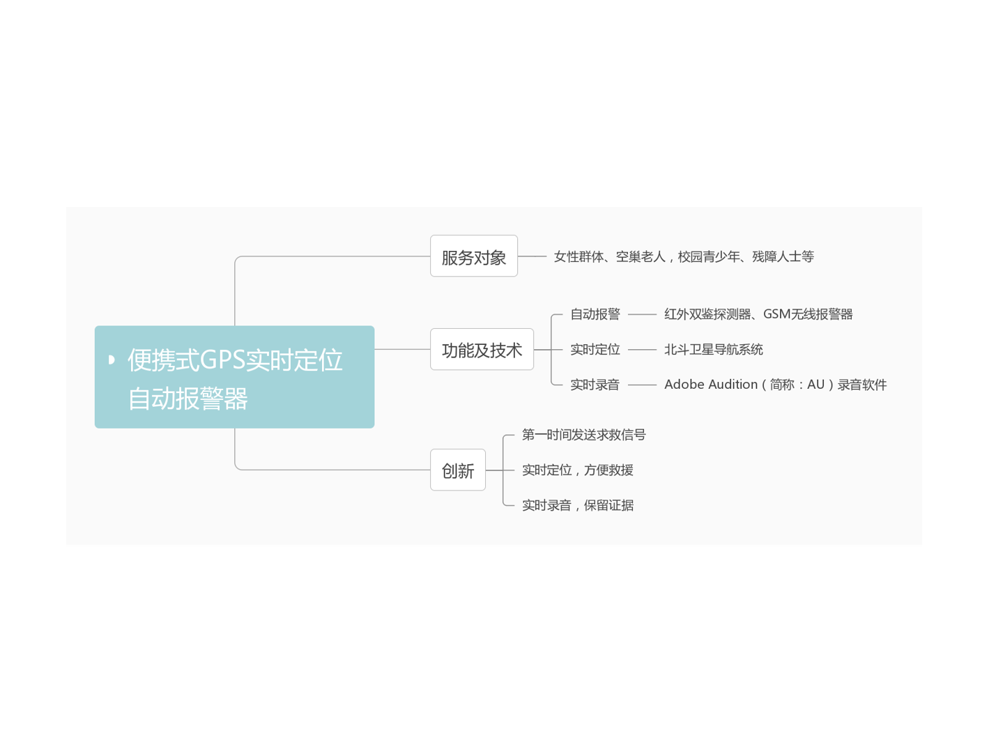 思维导图(1).png