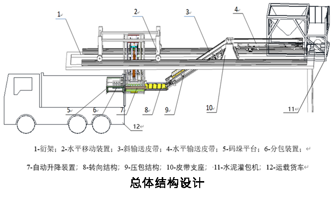 总设计图片.png