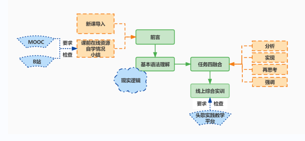 教学特色 (2).jpg