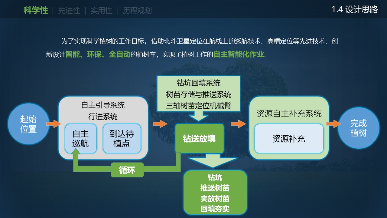 幻灯片5.JPG