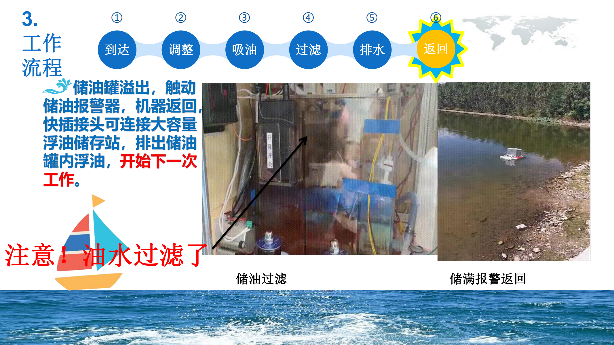 智能光伏浮油收集器-PPT_09.png