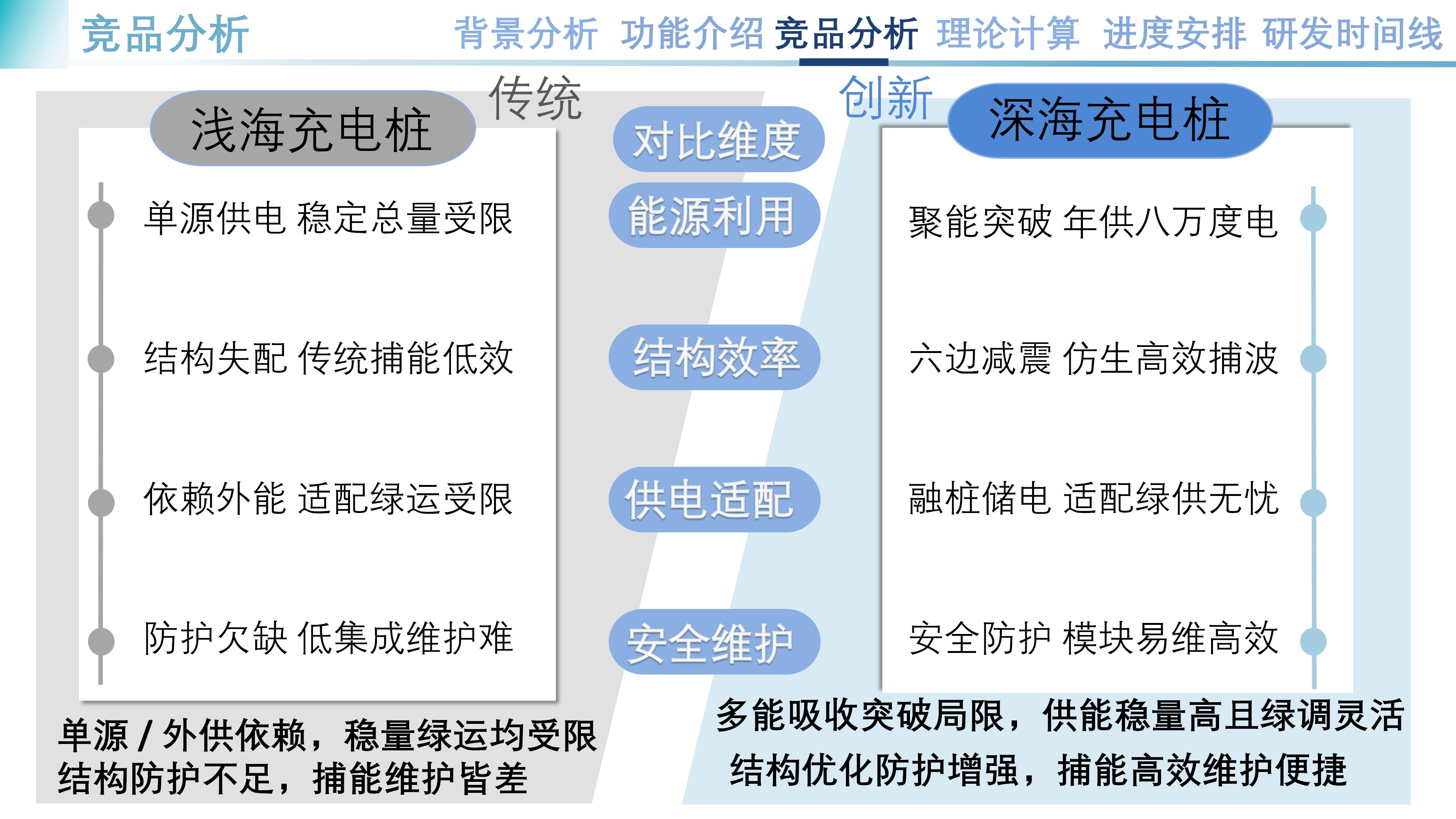 PPT&ldquo;海擎驭能&rdquo;一款基于可再生能源系统的深海充电装置_14.jpg