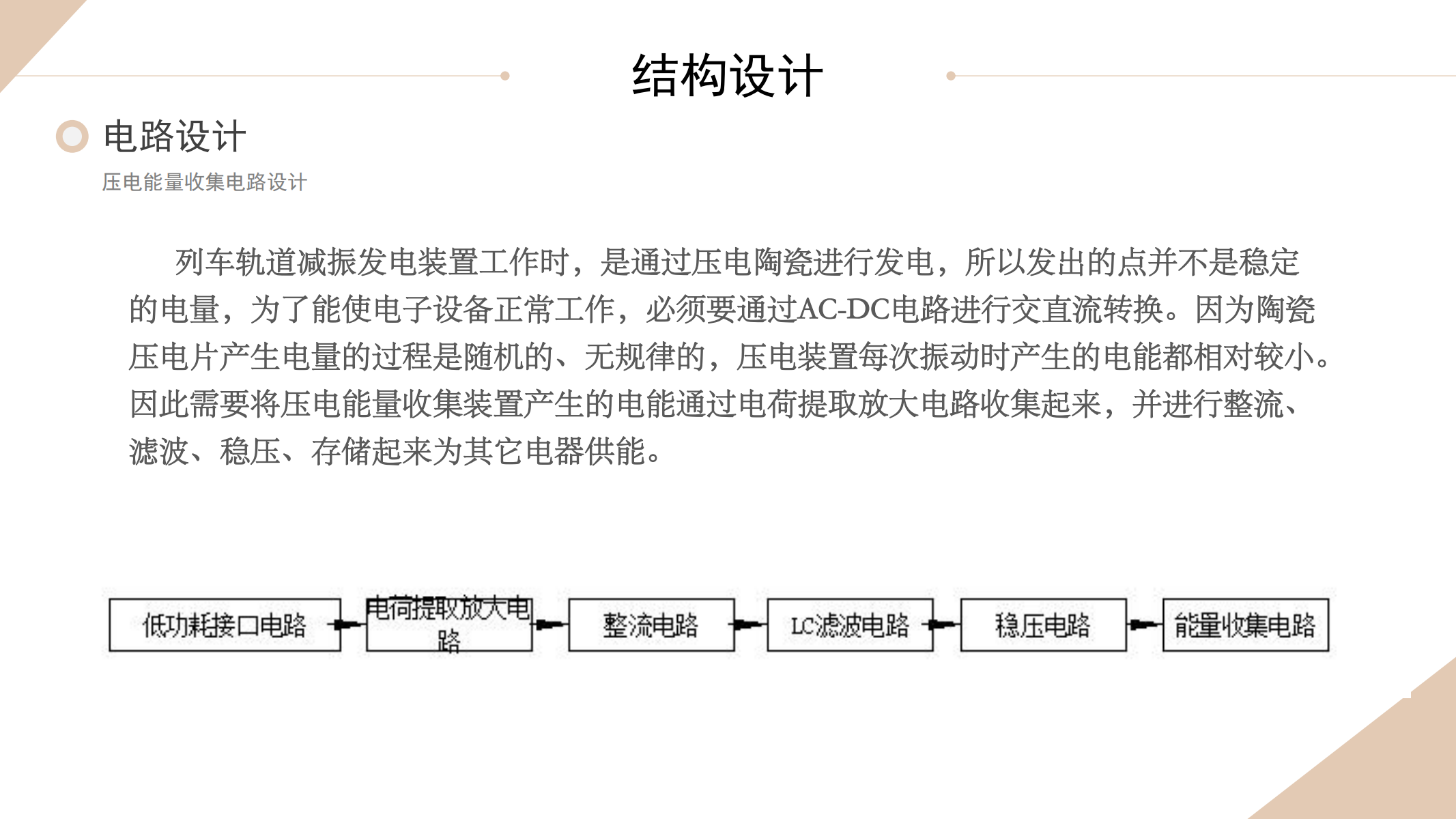 面向列车轨道的减振发电系统PPT_11.png