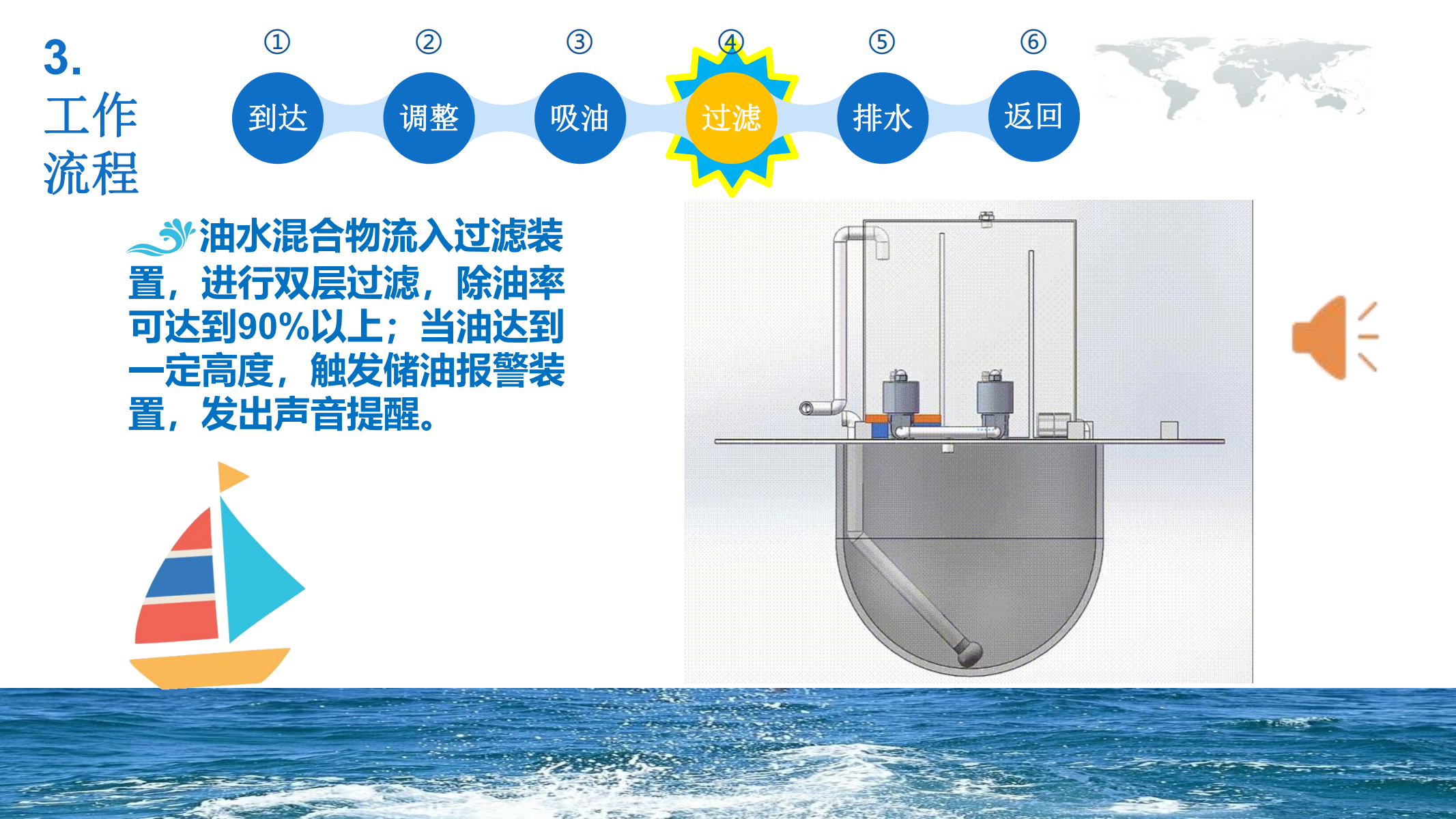 智能光伏浮油收集器-PPT_07.png