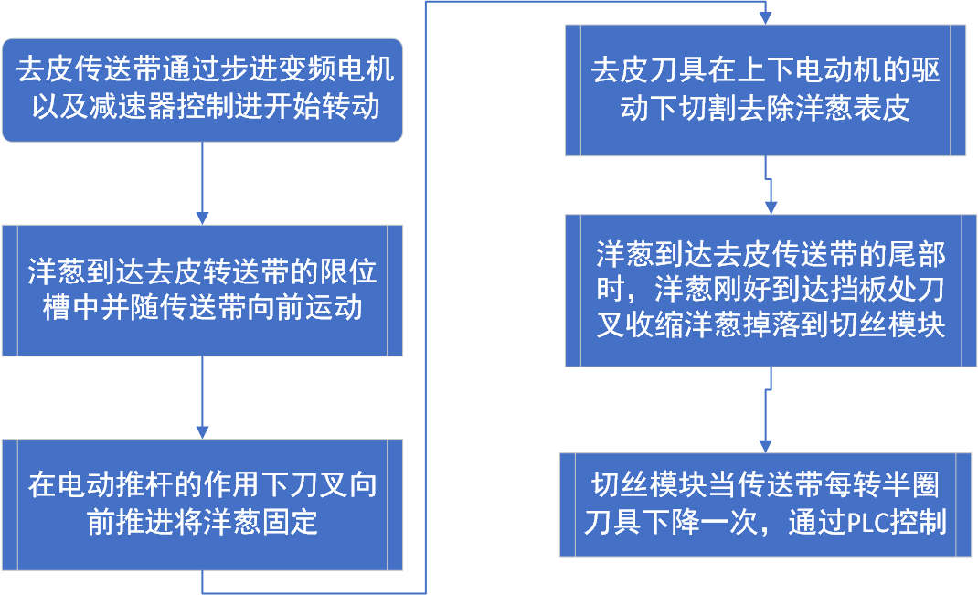 流程图.png