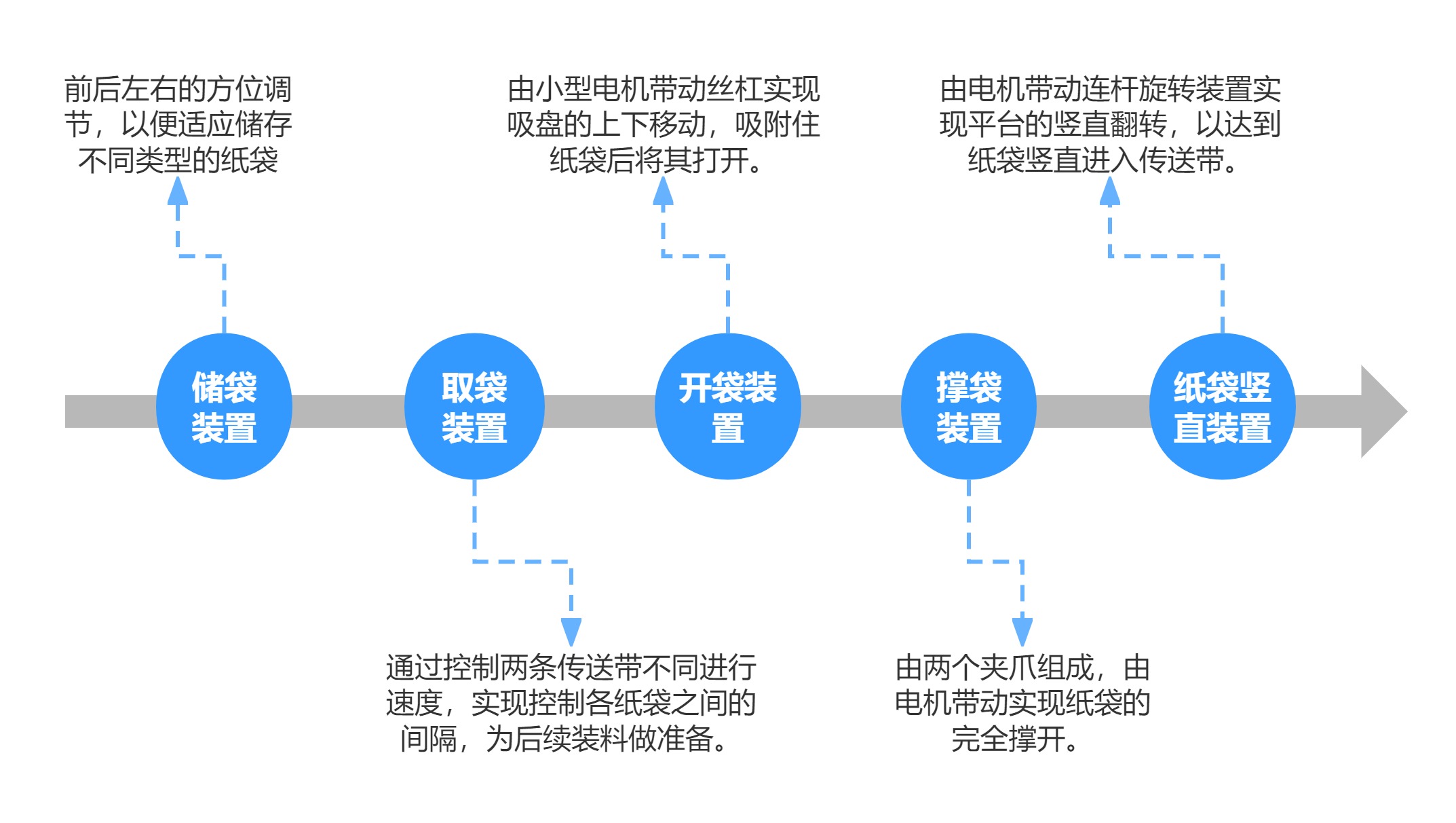 流程图、时序图(8).jpg