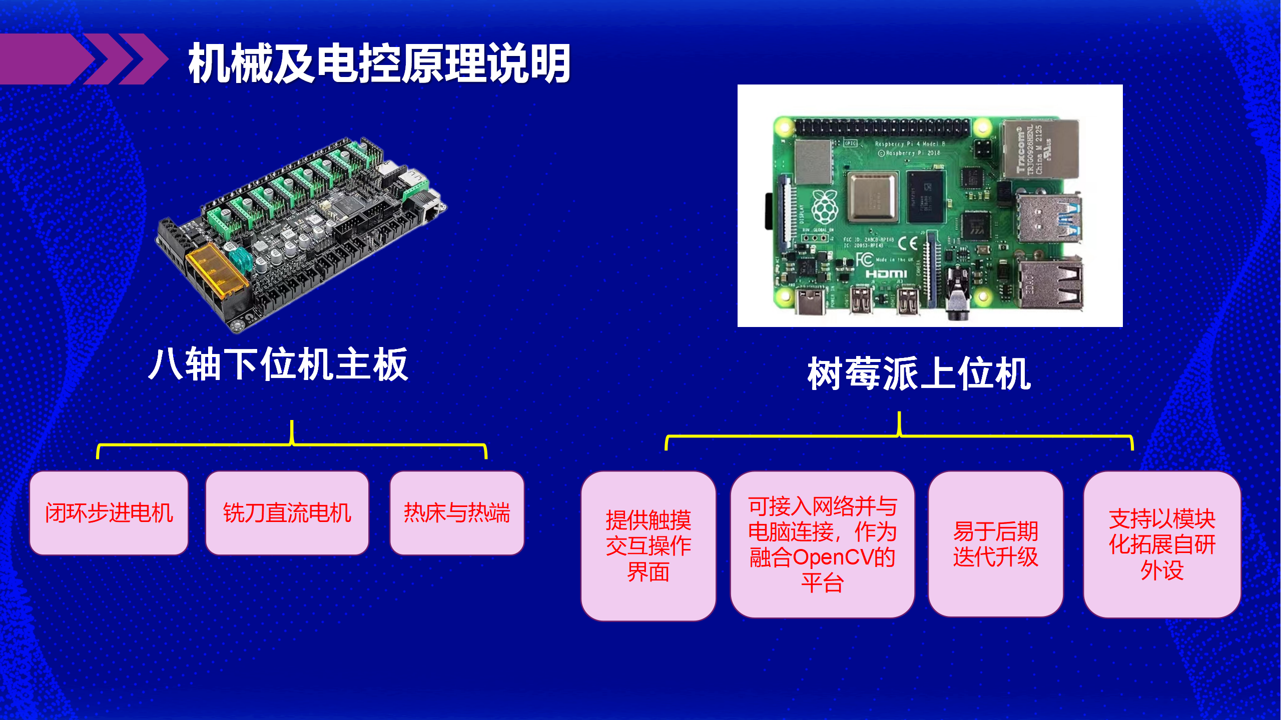 应用型人才项目_09.png