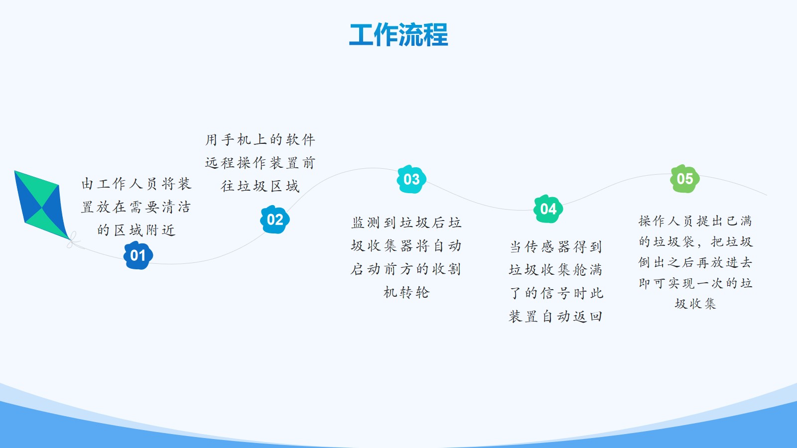 幻灯片4.jpg