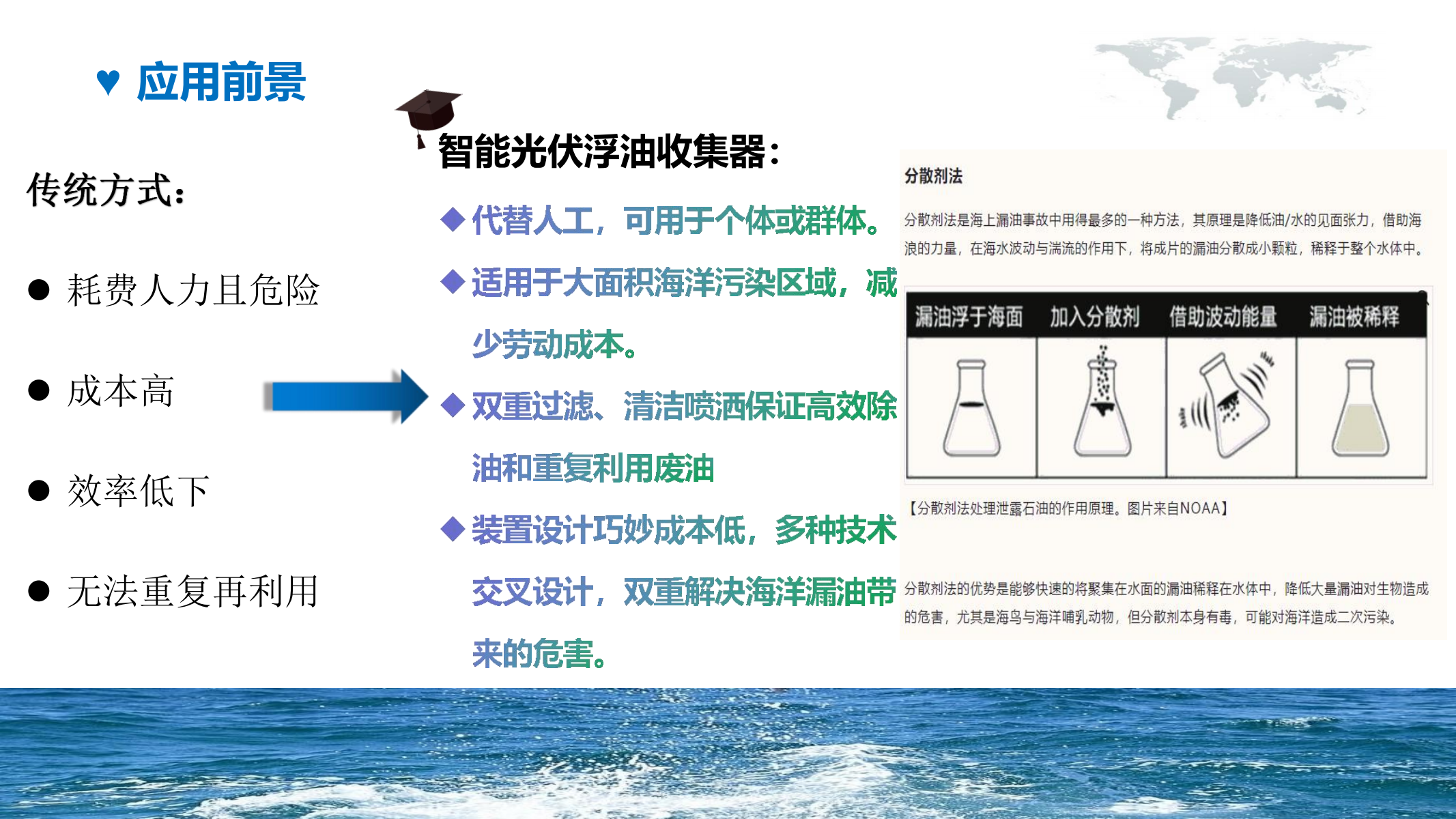 智能光伏浮油收集器-PPT_14.png