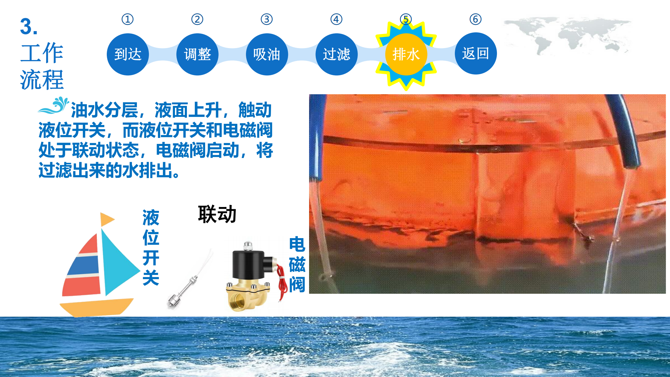 智能光伏浮油收集器-PPT_08.png