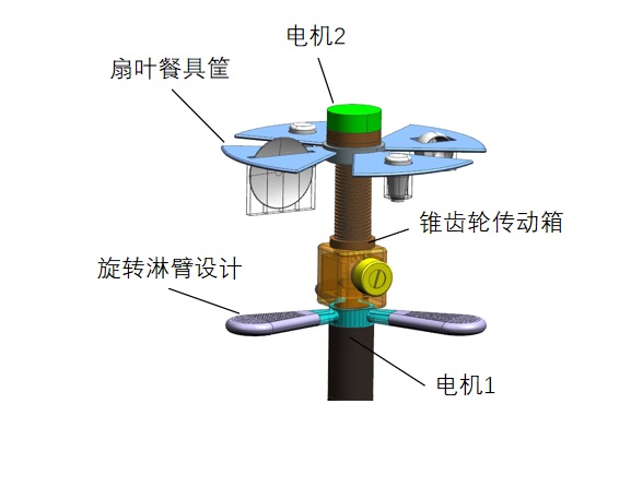 两级动态清洗图.jpg