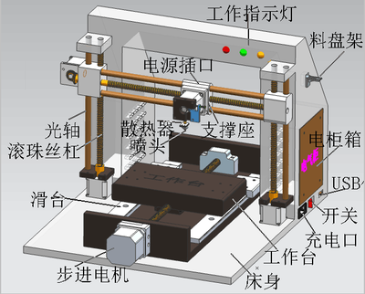 多功能3D打印机