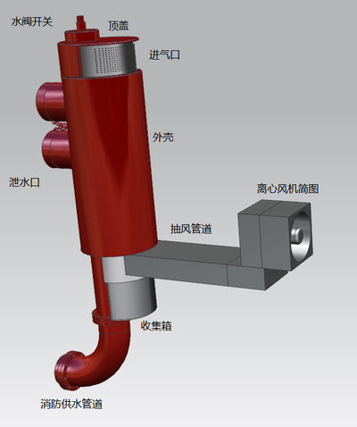 吸尘消火栓