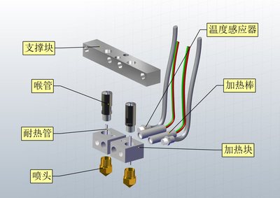 3D打印实训平台