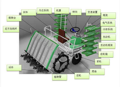 仿生式插秧機