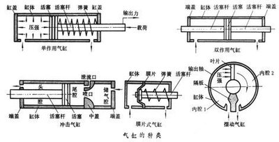 伸缩刮大白