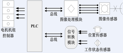 自动化板栗脱蓬一体机