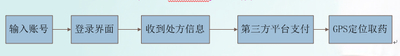 醫療網絡企業--健康寶