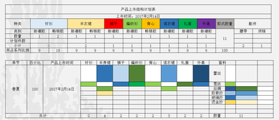 “B.Kerry”品牌企划