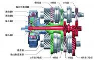 汽車構(gòu)造