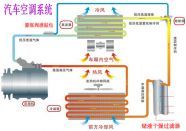 汽车空调系统故障检测与诊断方法