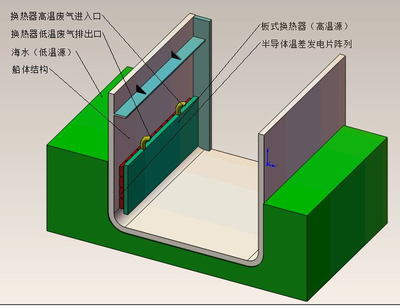 船舶柴油机余热利用