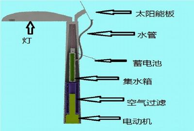 生态型环保路灯