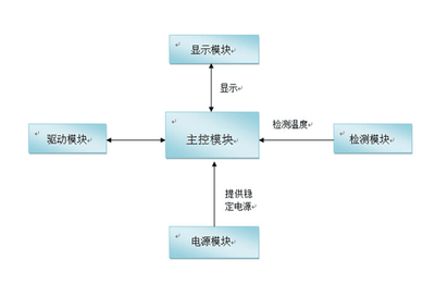 理療小助手