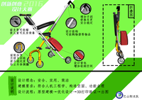 升级版“溜娃神器”
