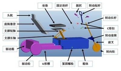 拉桿箱形折疊躺式電動車