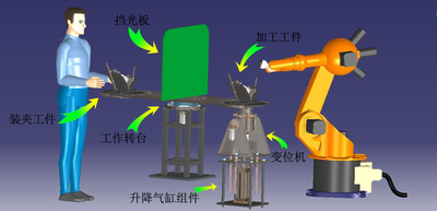 人機交互智能工作臺