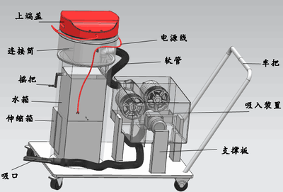 車間廢屑清掃分類機