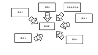 智能家居