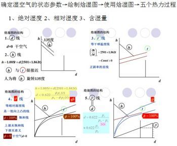 工程熱力學