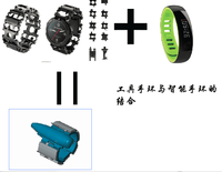 工具手环