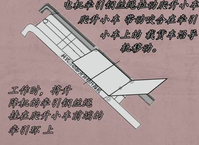 便攜式貨物升降機