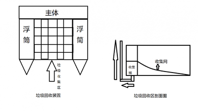 近海垃圾收集系统