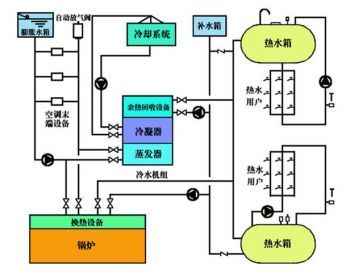暖通空调施工安装工艺